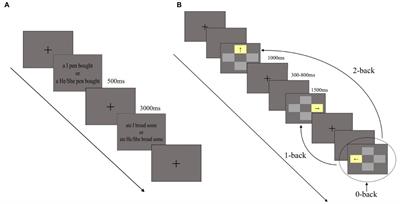 Self-awareness protects working memory in people under chronic stress: An ERP study